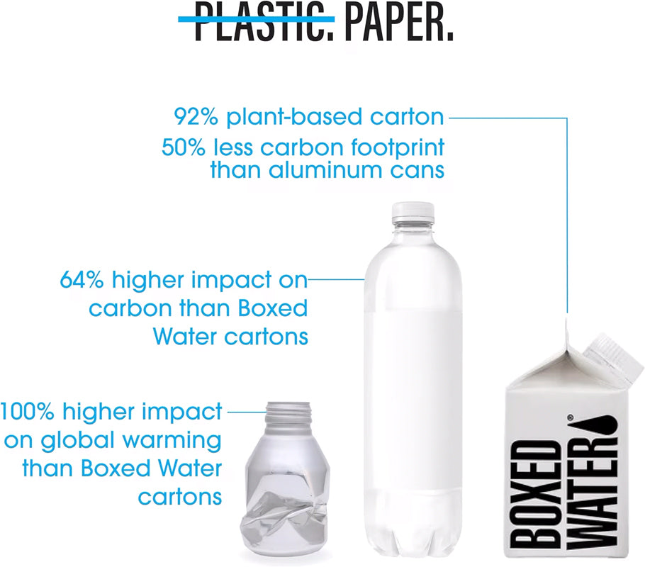 250ml Boxed Water